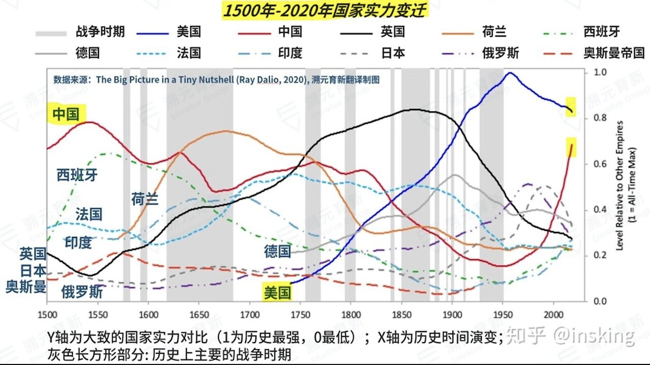 China is back