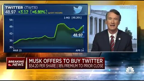 Gov Youngkin Reacts To Elon Musk Bid For Twitter: Competition Is What Makes America Great