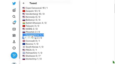 2023年各國軌道火箭發射（成功/失敗）