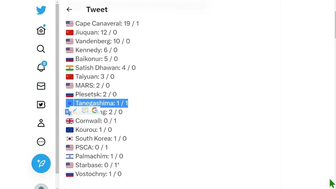 2023年各國軌道火箭發射（成功/失敗）