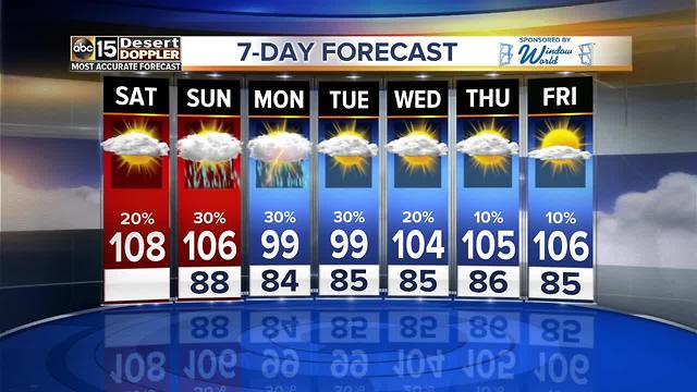 A chance for storms Saturday afternoon