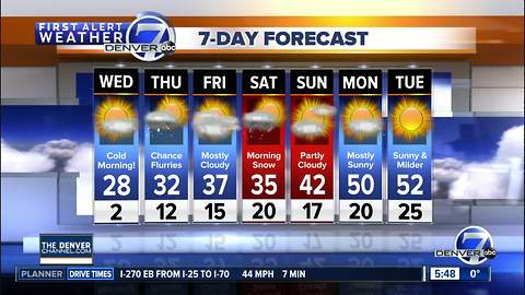 Wednesday morning forecast