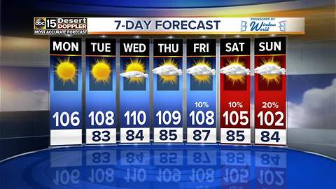 A dry and hot week ahead!