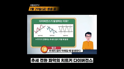 시세 변동을 미리 예측 할 수 있다!? 추세 전환 예측의 치트키 다이버전스! 알고나면 아는만큼 보입니다! | 비트코인 전망 실시간 생방송 쩔코TV 7월29일 #shorts #쇼츠