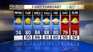 Breezy, another very slight chance for moisture ahead