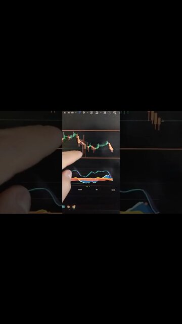 BITCOIN - Crypto #shorts