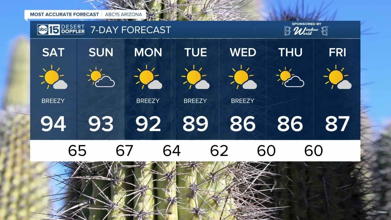 FORECAST: Saturday Morning