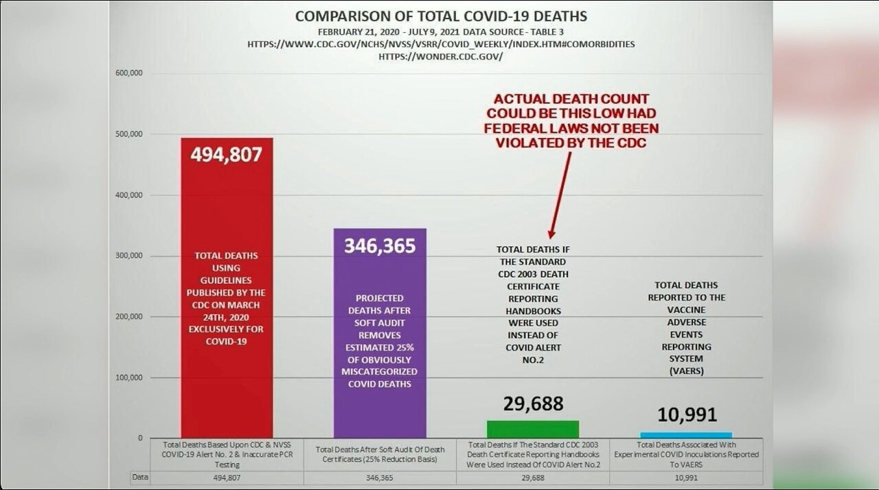 Dr. Rashid Buttar | “They’re Saying Half A Million. It Was Actually Only 10,000.”