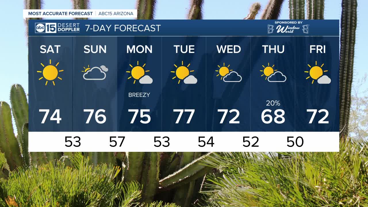 FORECAST: Saturday Morning