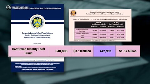 IRS: How to protect your tax refund from thieves