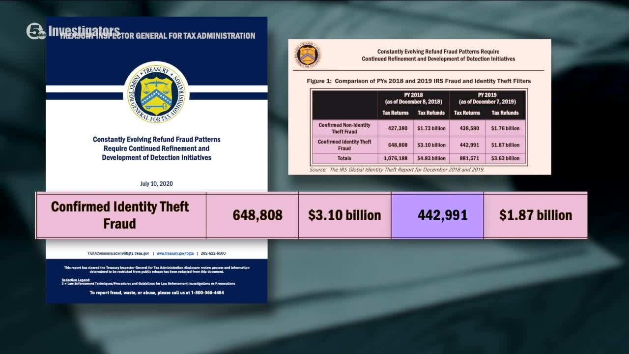 IRS: How to protect your tax refund from thieves