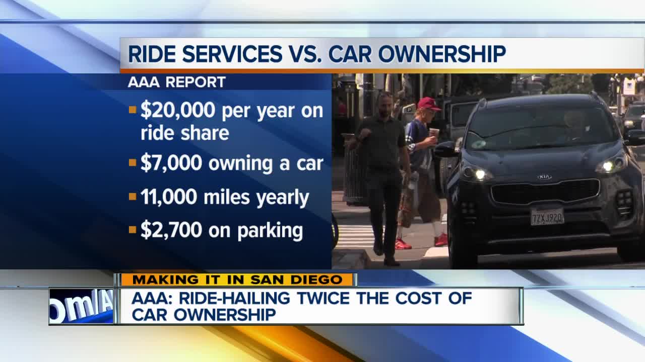 Study: Ridesharing services twice the cost of owning car