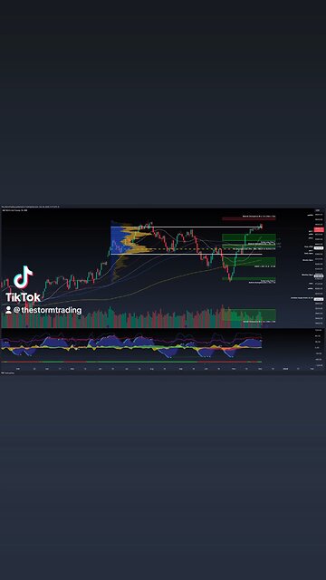 $SP500 / #SP500 Index - 1W Trade Setup The S&P 500 is showing a rejection at the value area high