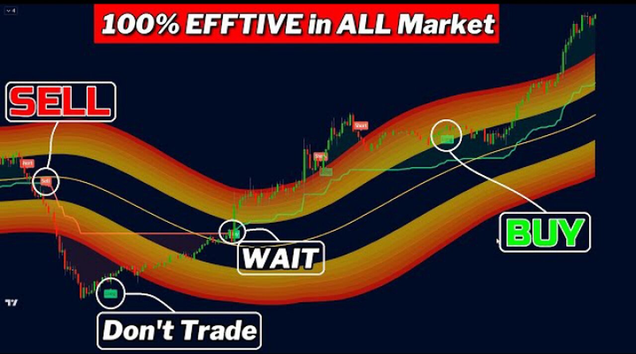 The Most Accurate Buy Sell Signal Indicator in TradingView - Master Intraday Trading