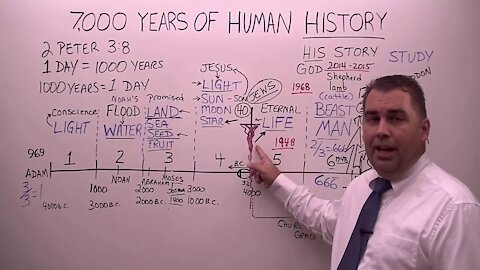 The 7000 Years of Human History