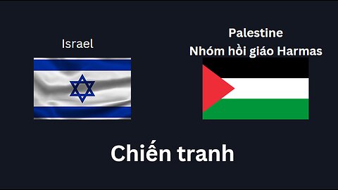 Giá phản ứng Key D - Chiến tranh Israel & Palestine "nhóm hồi giáo Harmas"| Trading | Angel