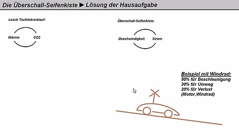 Physik ► Überschall-Seifenkiste ► Lösung