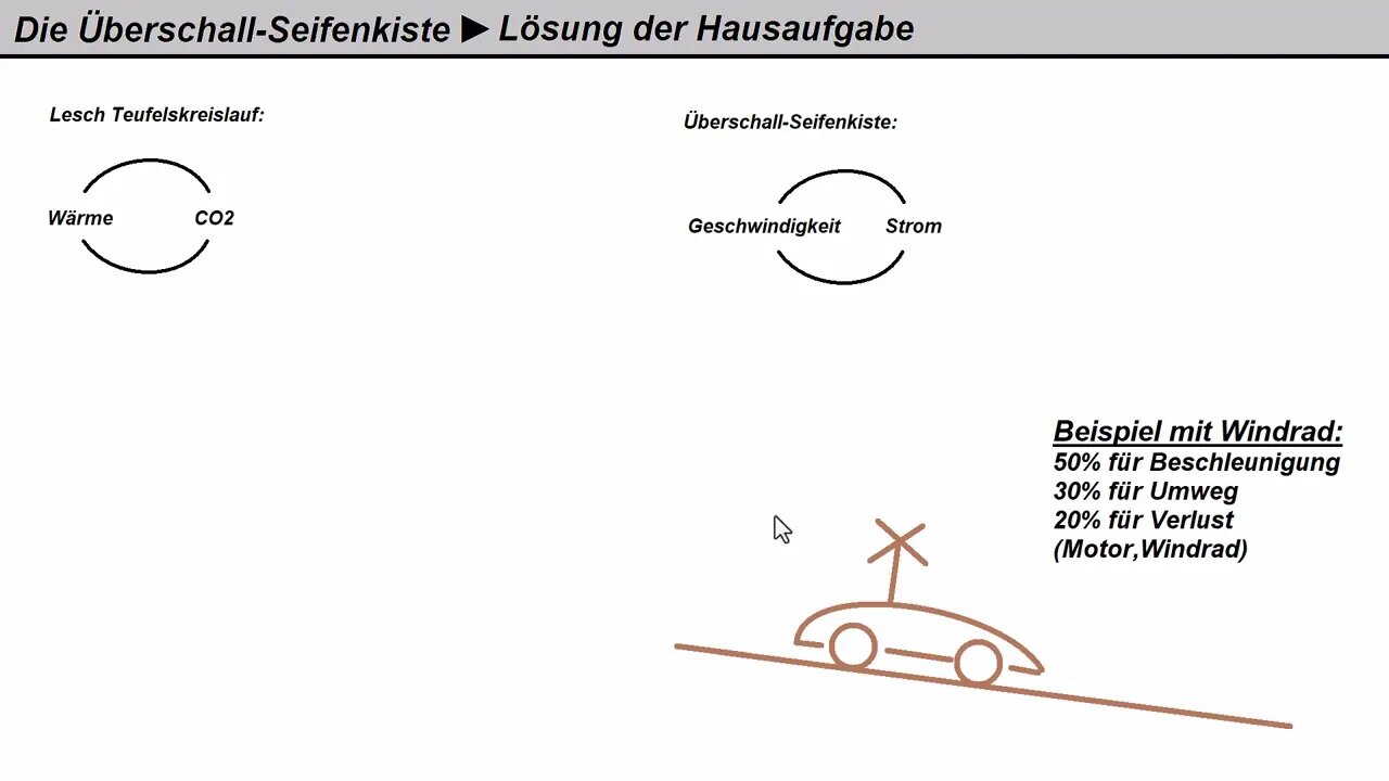 Physik ► Überschall-Seifenkiste ► Lösung