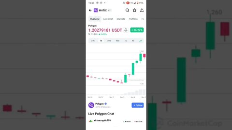 MATIC COIN PRICE PREDICTION MATIC NEWS MATIC NETWORK MATIC NEXT BULL RUN #altcoin #maticnetwork