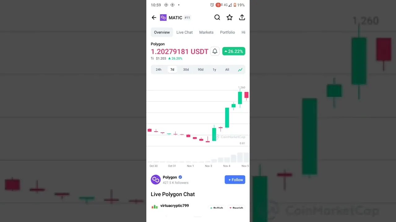 MATIC COIN PRICE PREDICTION MATIC NEWS MATIC NETWORK MATIC NEXT BULL RUN #altcoin #maticnetwork