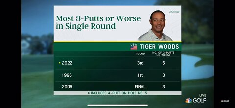 Tiger Woods interview Masters 2022