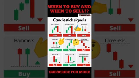 Ultimate Candlestick Signal You Must Know #shorts #short #viral #stockmarket #trading #forex