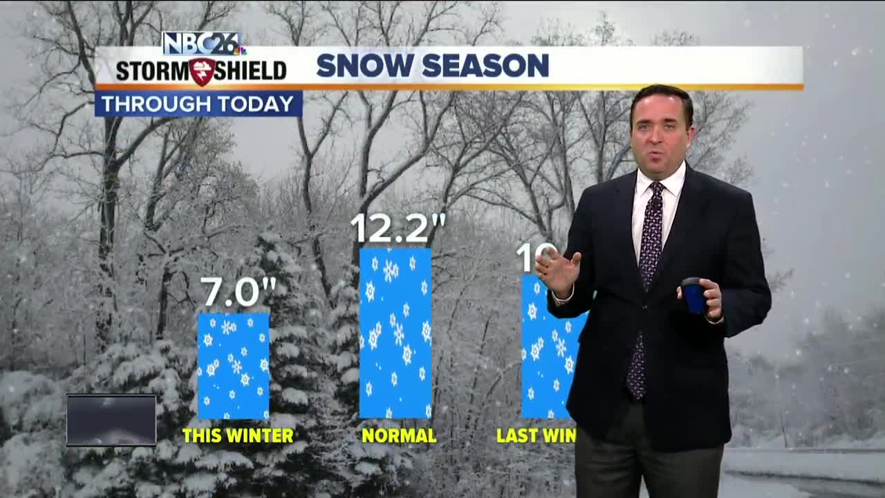 NBC26 Storm Shield weather forecast