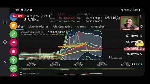 Ao vivo: Bitcoin rompe 128mil e abre as portas do inferno