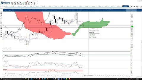 Stellar (XLM) Cryptocurrency Price Prediction, Forecast, and Technical Analysis - Sept 13th, 2021