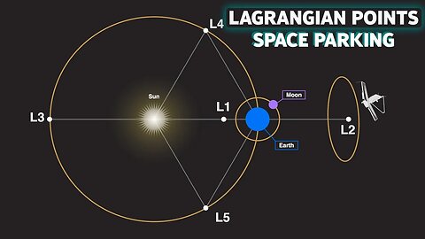 LAGRANGE POINTS EXPLAINED: WHAT MAKES LAGRANGE POINTS UNIQUE?