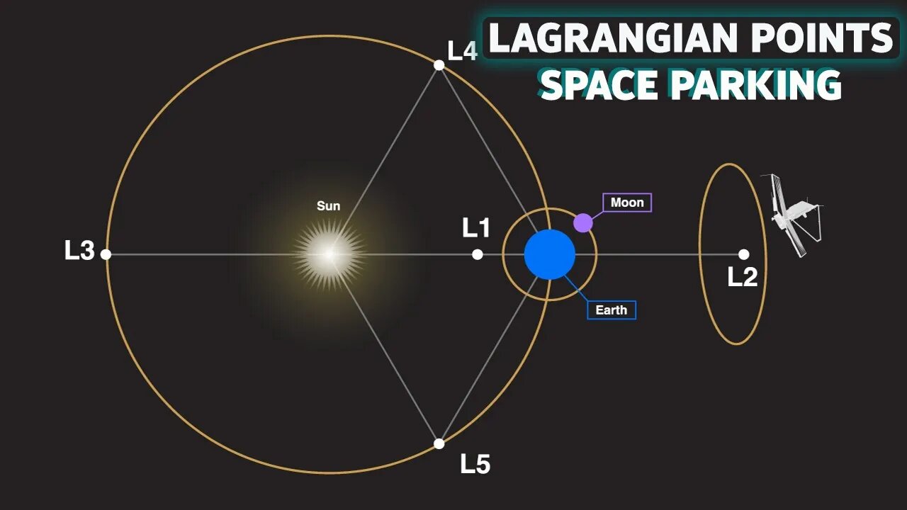 LAGRANGE POINTS EXPLAINED: WHAT MAKES LAGRANGE POINTS UNIQUE?