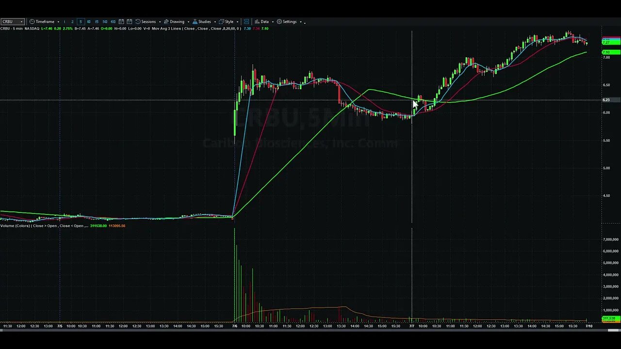 Day Trading Watch List Video for July 10th