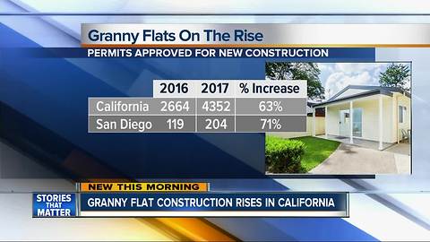 Some county cities look to increase granny flat construction