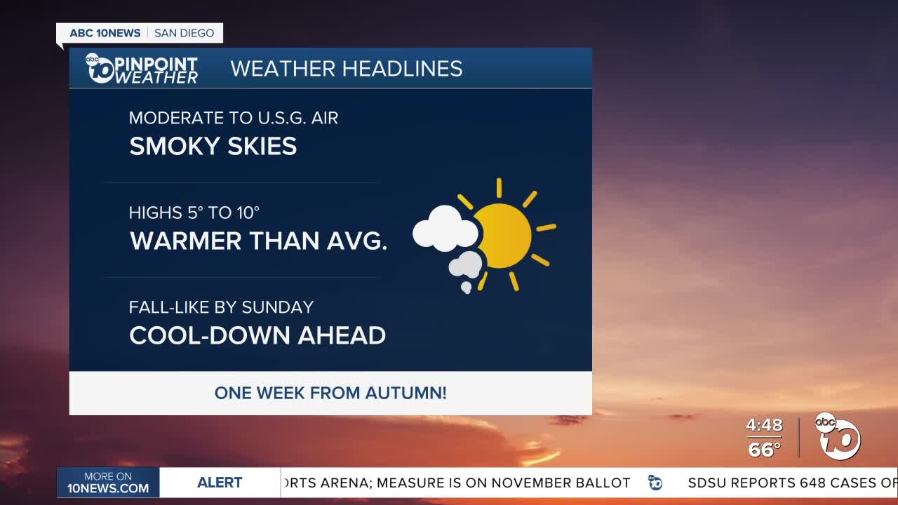 ABC 10News Pinpoint Weather with Meteorologist Megan Parry