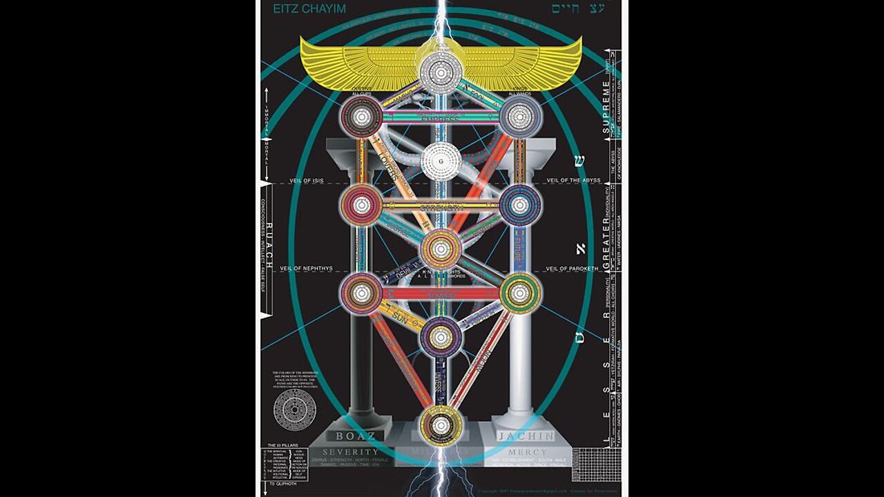 The Kabbalah using a mutated tree of Life, and the religions have been tricked explained by Ashayana