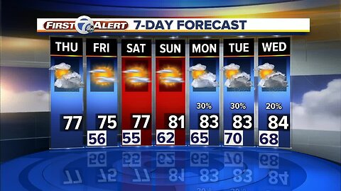 FORECAST: Thursday morning