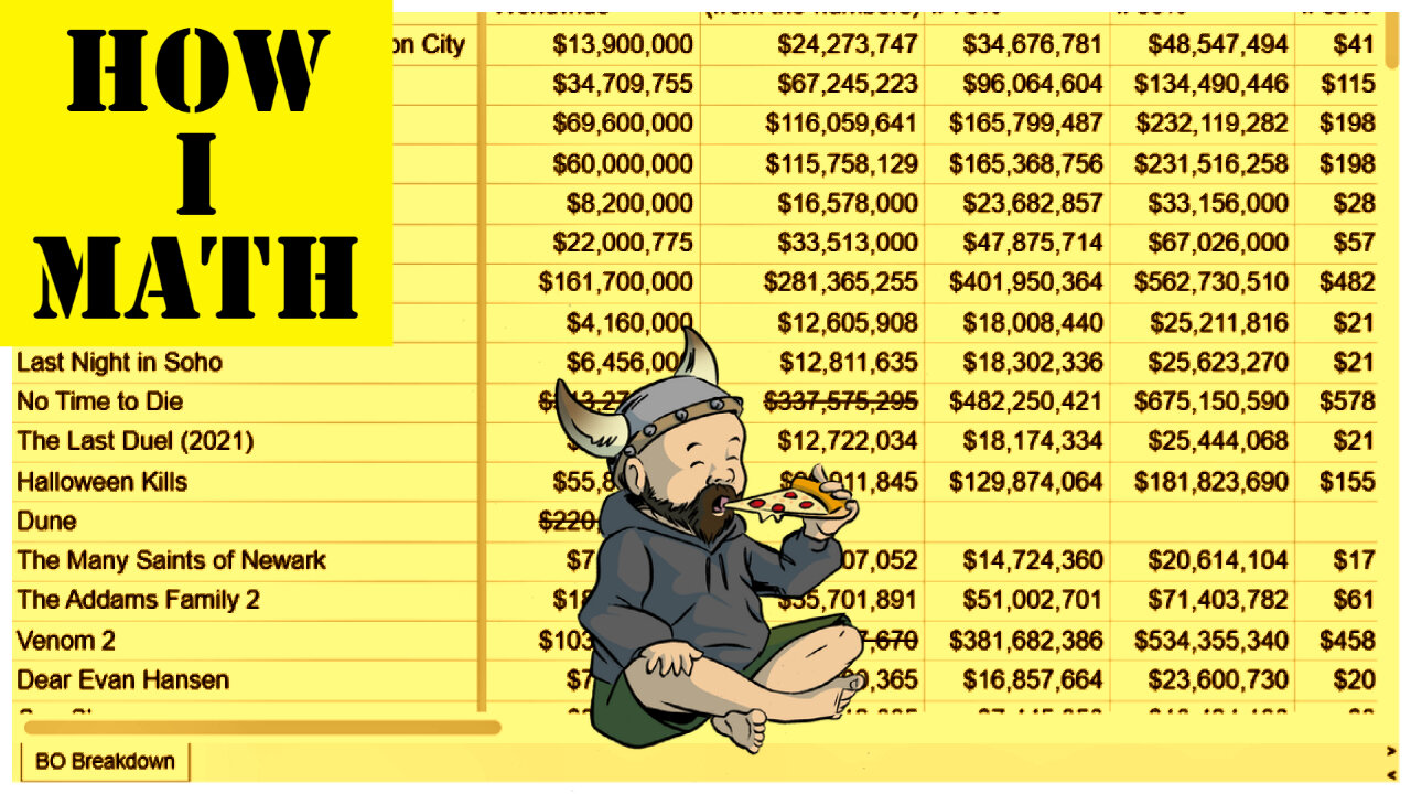 How to Chart the Box Office (2021)