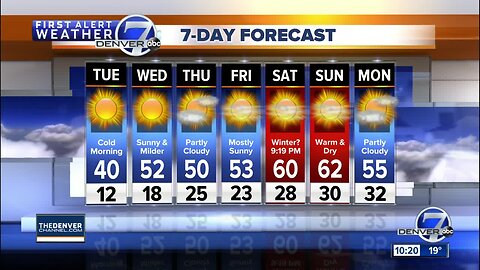 Cold and clear ahead of warmer and dry days in Denver