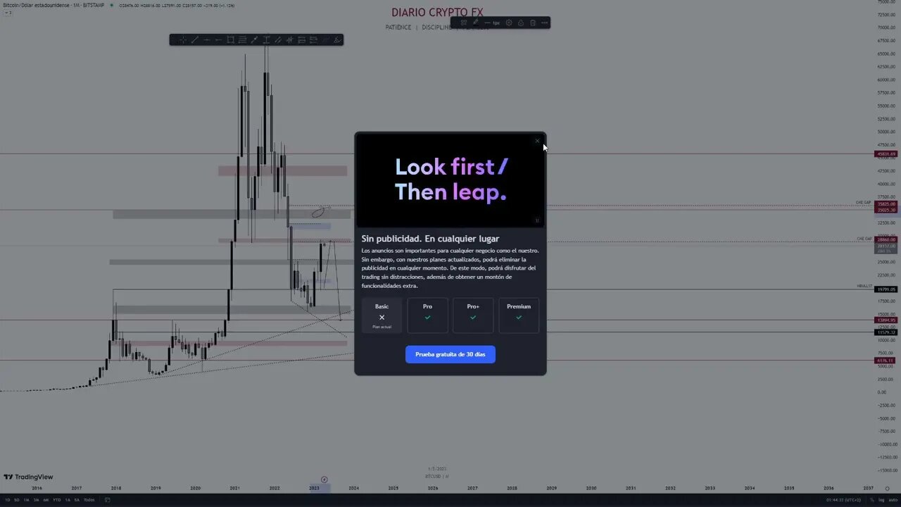 ANALISIS DEL MERCADO #criptomonedas #bitcoin #ethereum