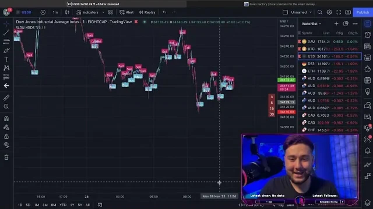 LIVE US30 Scalping Session! New York Open Trading