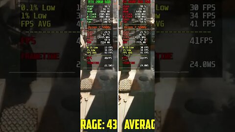 RTX 2060 vs RX 6600 - Full video in the Comments!