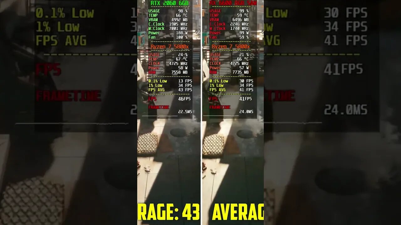 RTX 2060 vs RX 6600 - Full video in the Comments!