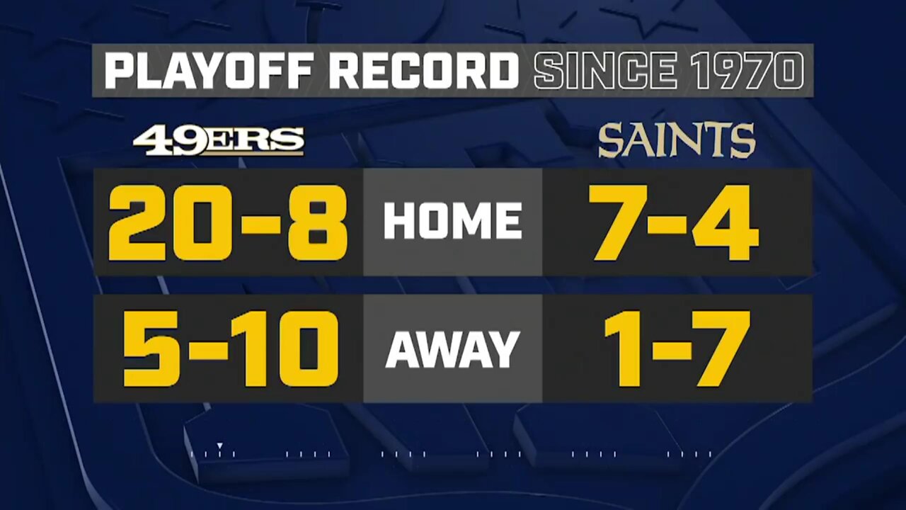 2019-12-08 San Francisco 49ers vs New Orleans Saints
