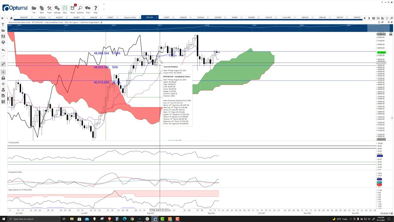 Bitcoin (BTC) Cryptocurrency Price Prediction, Forecast, and Technical Analysis - Sept 17th, 2021