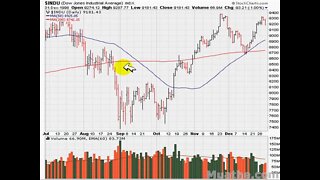 Market UPDATE February 07, 2008