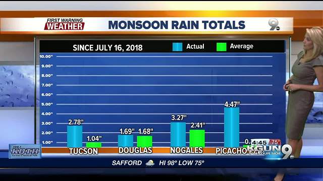 April's First Warning Weather Tuesday July 17, 2018