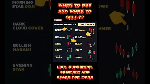 10 price action Candlestick Pattern || Share market #shortvideo #stockmarket #shorts