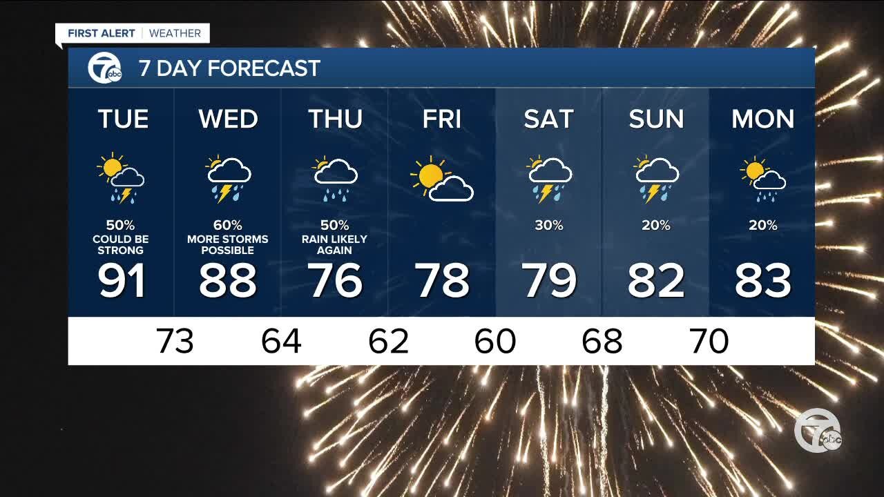 More heat with some storms