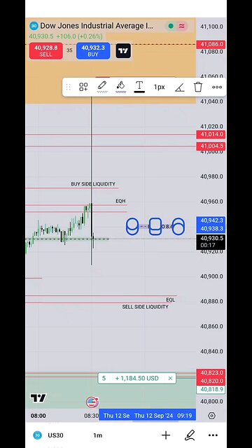 12 SEP 2024 . US30 short trade at news candle