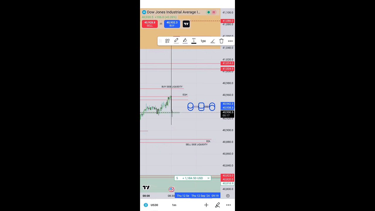 12 SEP 2024 . US30 short trade at news candle